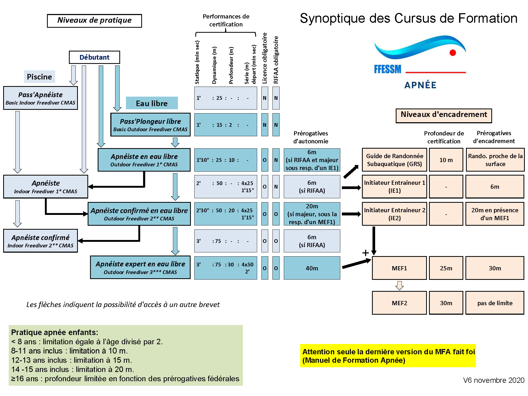 2020 cursus de formation apnee V6