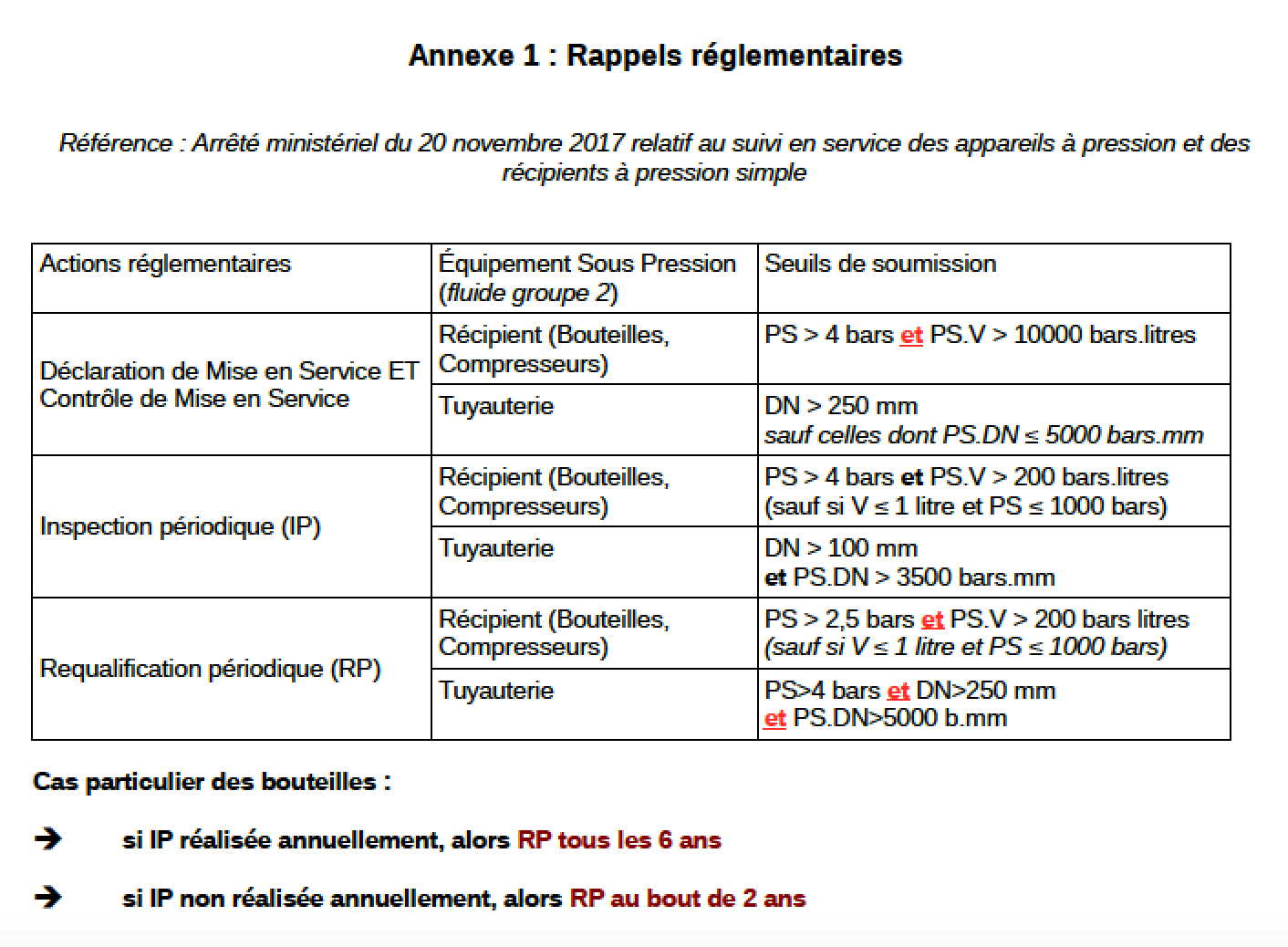 annexe 1